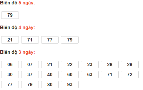 Bảng cầu lô động đài Gia Lai