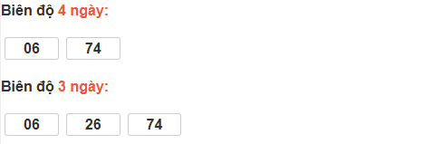 Bảng cầu lô động đài Ninh Thuận