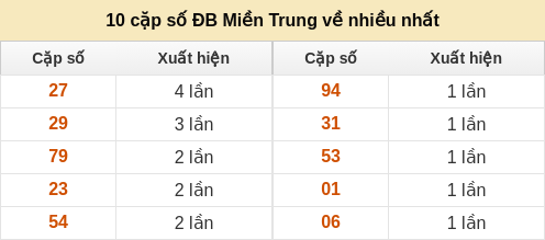 dacbiet-venhieu screenshot