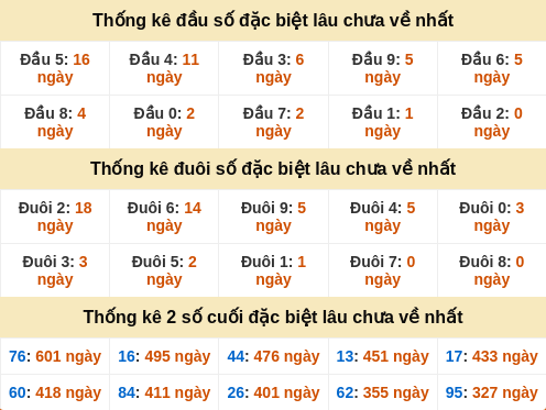 dauduoi-lauchuave screenshot