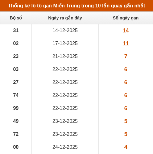 lotogan-region screenshot