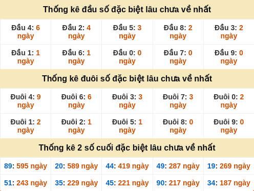 dauduoi-lauchuave screenshot