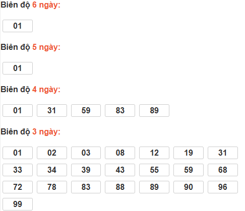 Bảng cầu lô động đài Cà Mau