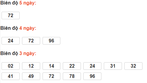 Bảng cầu lô động đài Đồng Tháp