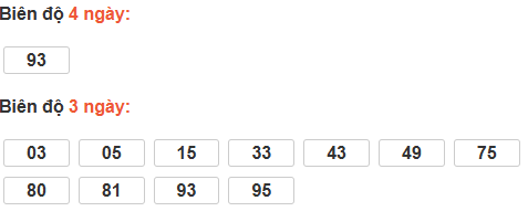 Bảng cầu lô động đài TP Hồ Chí Minh