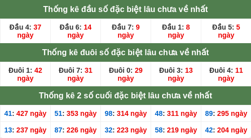 dauduoi-lauchuave screenshot