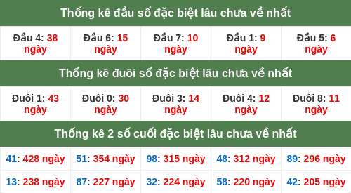 dauduoi-lauchuave screenshot