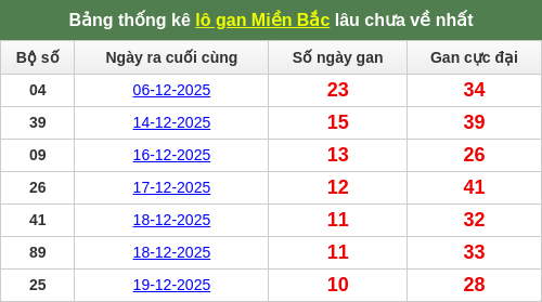 lotogan-region screenshot