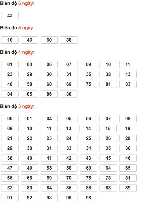 Cầu lô tô động chạy 6 ngày qua