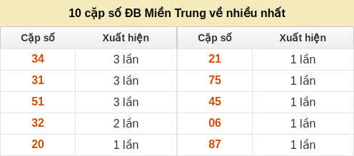 dacbiet-venhieu screenshot