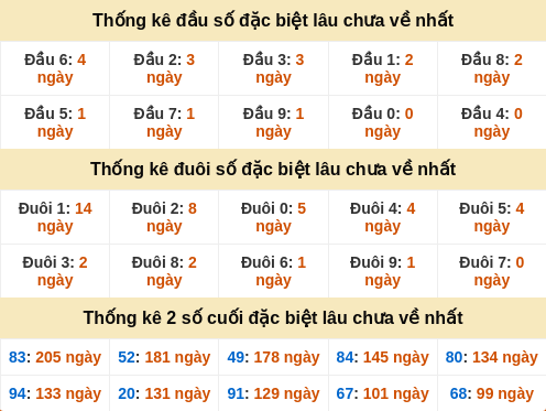 dauduoi-lauchuave screenshot