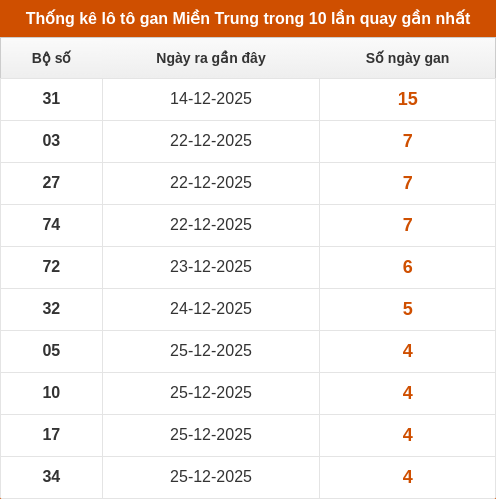 lotogan-region screenshot