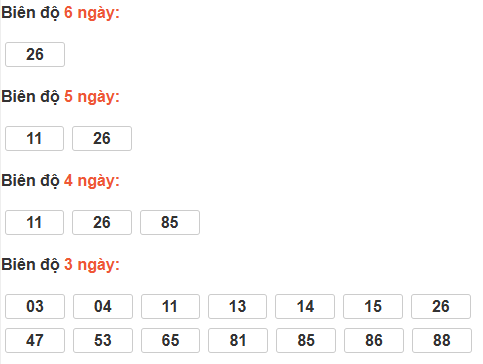 Bảng cầu lô động đài Đà Nẵng