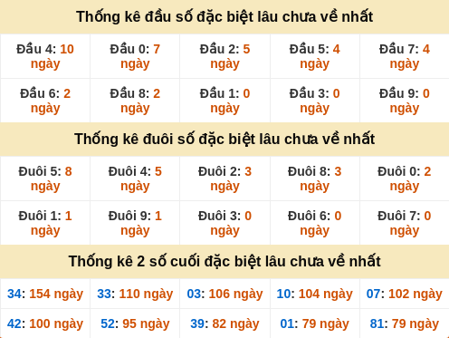 dauduoi-lauchuave screenshot