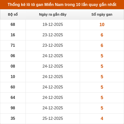 lotogan-region screenshot