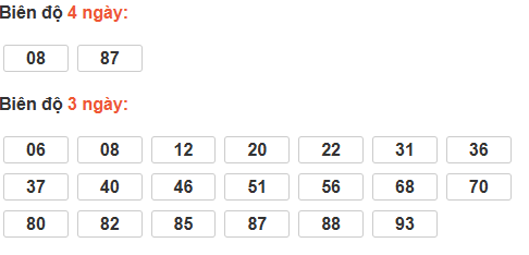 Bảng cầu lô động đài Đà Lạt Bảng cầu lô động đài Đà Lạt
