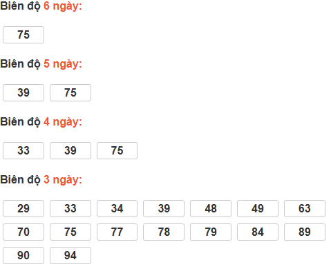 Bảng cầu lô động đài Kiên Giang Bảng cầu lô động đài Kiên Giang