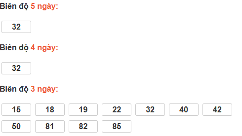 Bảng cầu lô động đài Tiền Giang Bảng cầu lô động đài Tiền Giang