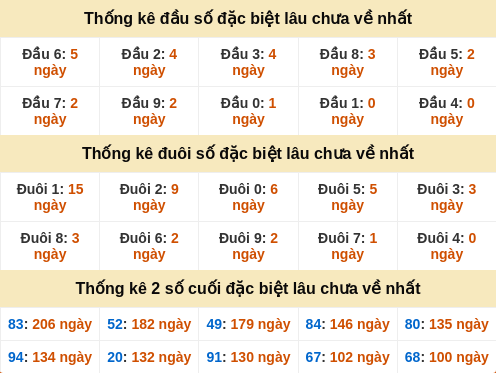 dauduoi-lauchuave screenshot