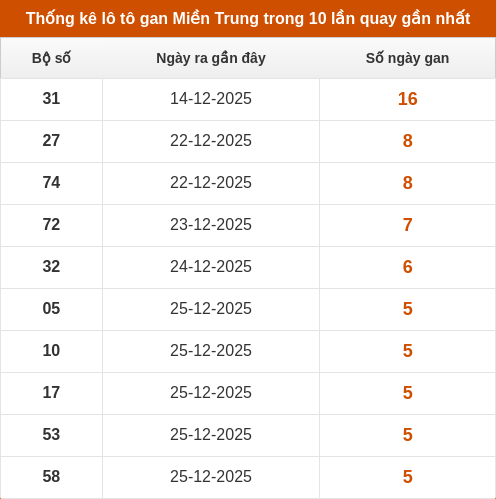 lotogan-region screenshot