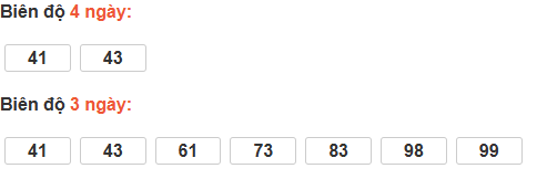 Bảng cầu lô động đài Kon Tum Bảng cầu lô động đài Kon Tum