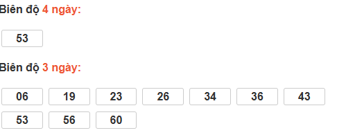 Bảng cầu lô động đài Thừa Thiên Huế Bảng cầu lô động đài Thừa Thiên Huế