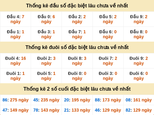 dauduoi-lauchuave screenshot