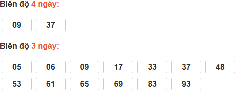 Bảng cầu lô động đài Bình Phước Bảng cầu lô động đài Bình Phước