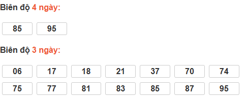 Bảng cầu lô động đài Long An Bảng cầu lô động đài Long An