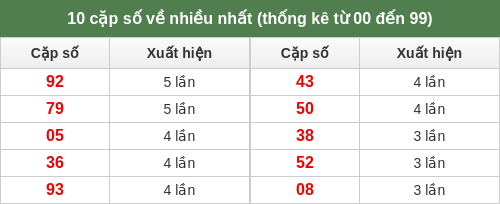 dacbiet-venhieu screenshot