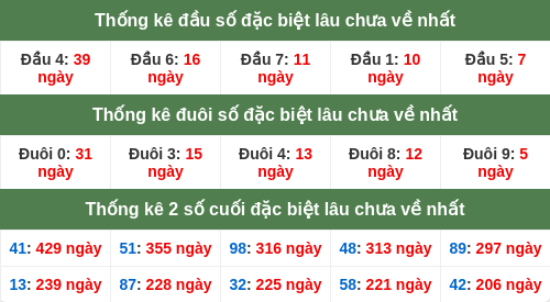 dauduoi-lauchuave screenshot