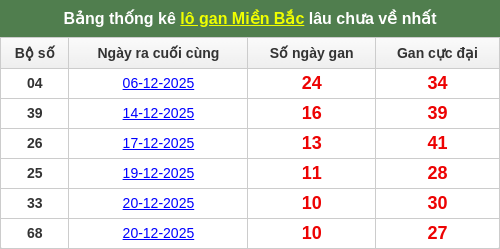 lotogan-region screenshot