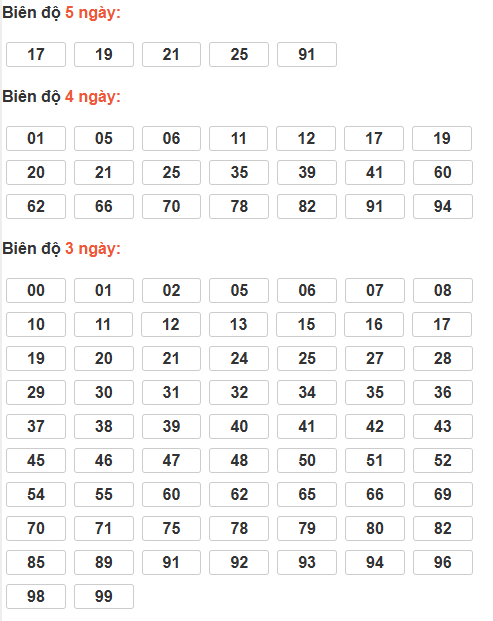 Cầu lô tô động chạy 5 ngày qua