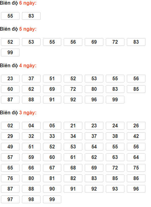 Cầu lô tô động chạy 6 ngày qua