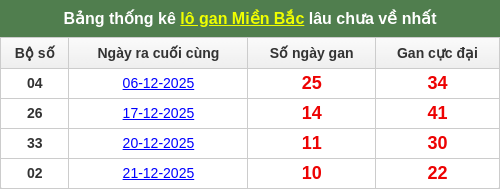 lotogan-region screenshot