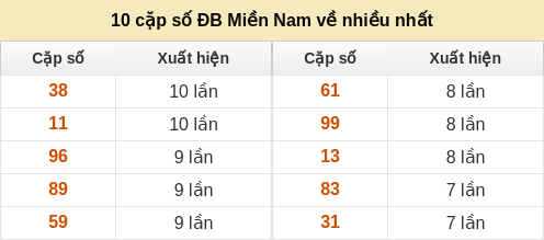 dacbiet-venhieu screenshot