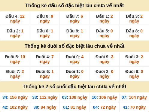 dauduoi-lauchuave screenshot