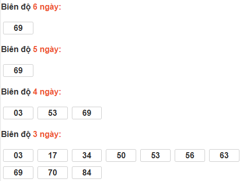 Bảng cầu lô động đài Bạc Liêu