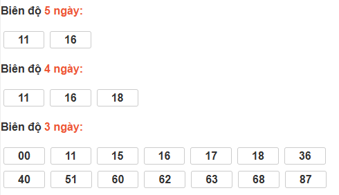 Bảng cầu lô động đài Bến Tre