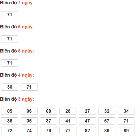 Bảng cầu lô động đài VT