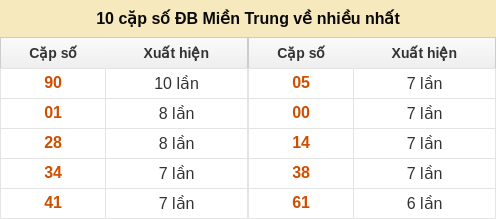 dacbiet-venhieu screenshot