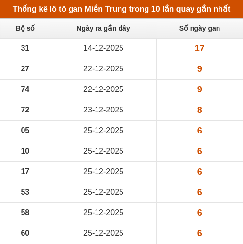 lotogan-region screenshot