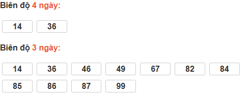 Bảng cầu lô động đài Đắc Lắc Bảng cầu lô động đài Đắc Lắc