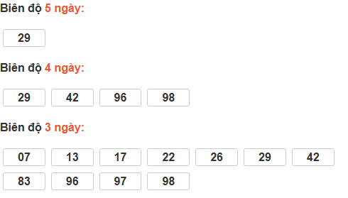 Bảng cầu lô động đài Quảng Nam Bảng cầu lô động đài Quảng Nam