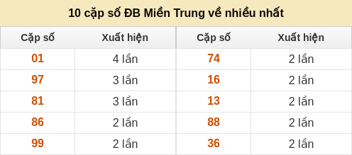 dacbiet-venhieu screenshot