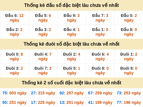 dauduoi-lauchuave screenshot
