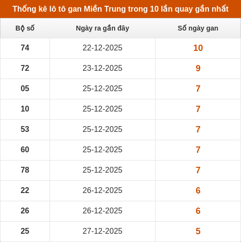 lotogan-region screenshot