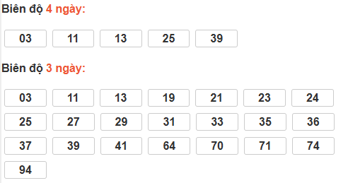 Bảng cầu lô động đài Đà Nẵng