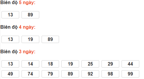 Bảng cầu lô động đài Quảng Ngãi