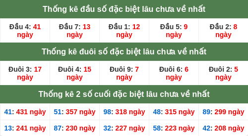 dauduoi-lauchuave screenshot